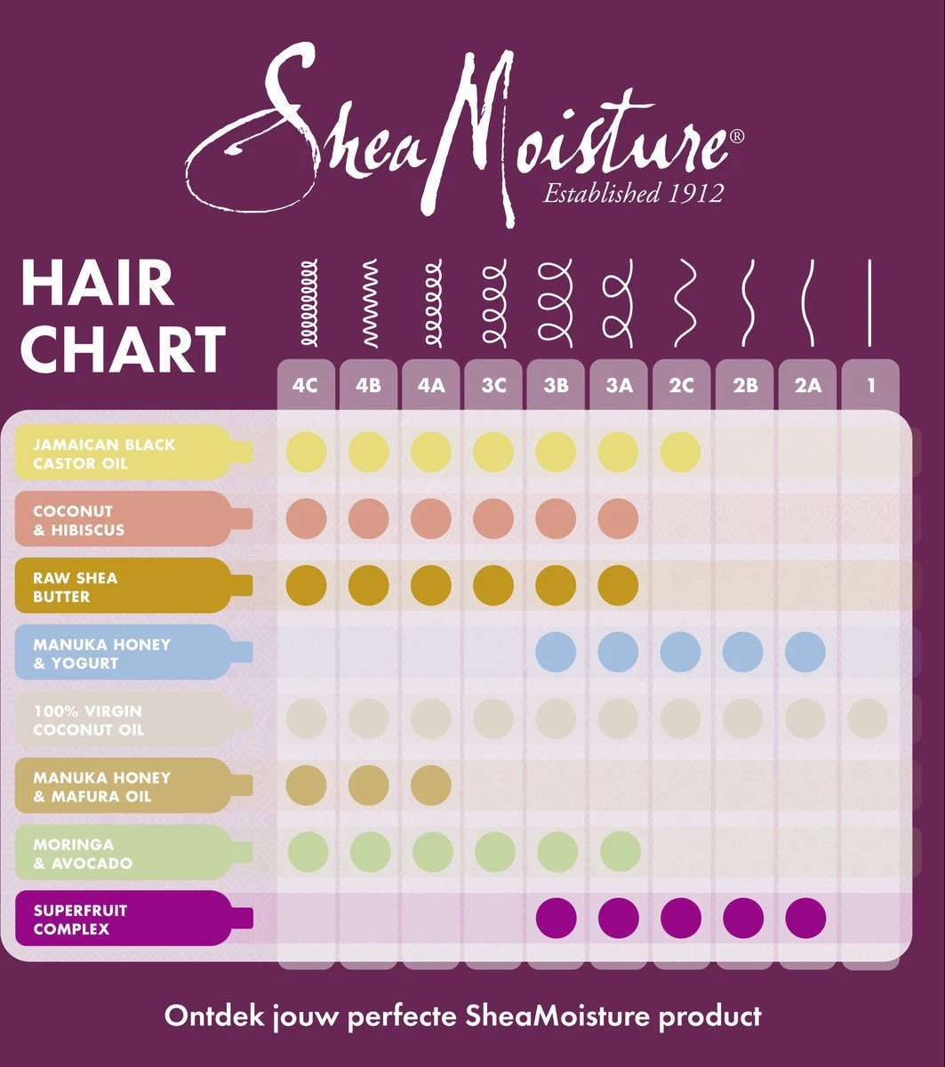 Shea Moisture Jamaican Black Castor Oil - Haarmasker Treatement Strenghten & Restore - 355 Ml 4 Shea Moisture Jamaican Black Castor Oil - Haarmasker Treatement Strenghten & Restore - 355 Ml - Afbeelding 4