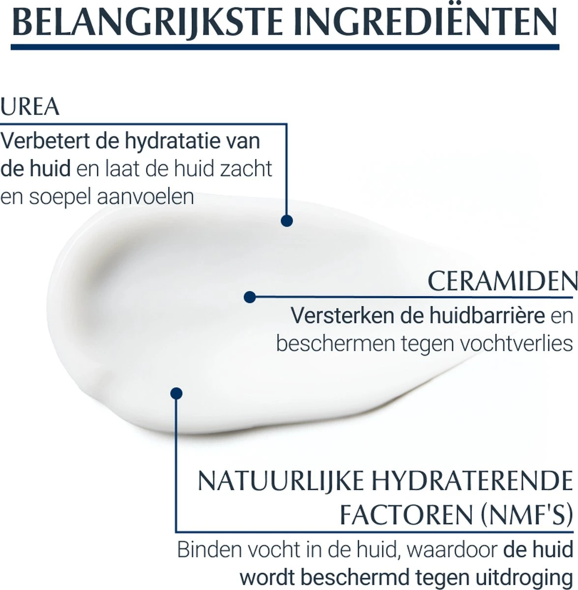 Eucerin 5% Urea Herstellende Handcrème 10 Eucerin 5% Urea Herstellende Handcrème - Afbeelding 10