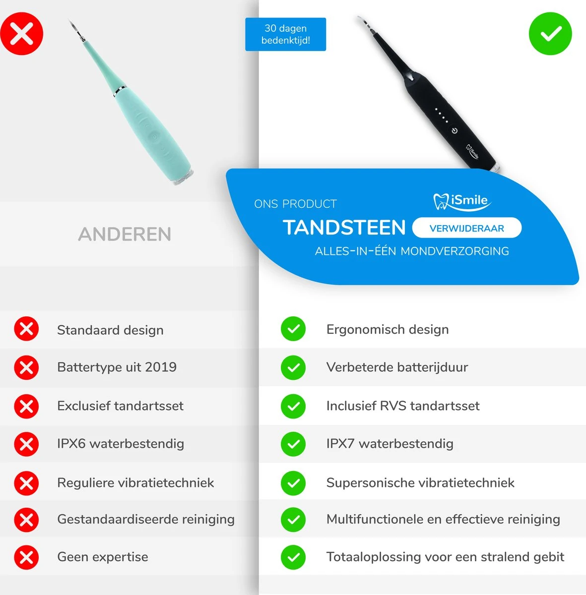 ISmile® - ISM-2199 - Elektrische Tandsteen Verwijderaar Met Sonische Trillingen 2 ISmile® - ISM-2199 - Elektrische Tandsteen Verwijderaar Met Sonische Trillingen - Afbeelding 2
