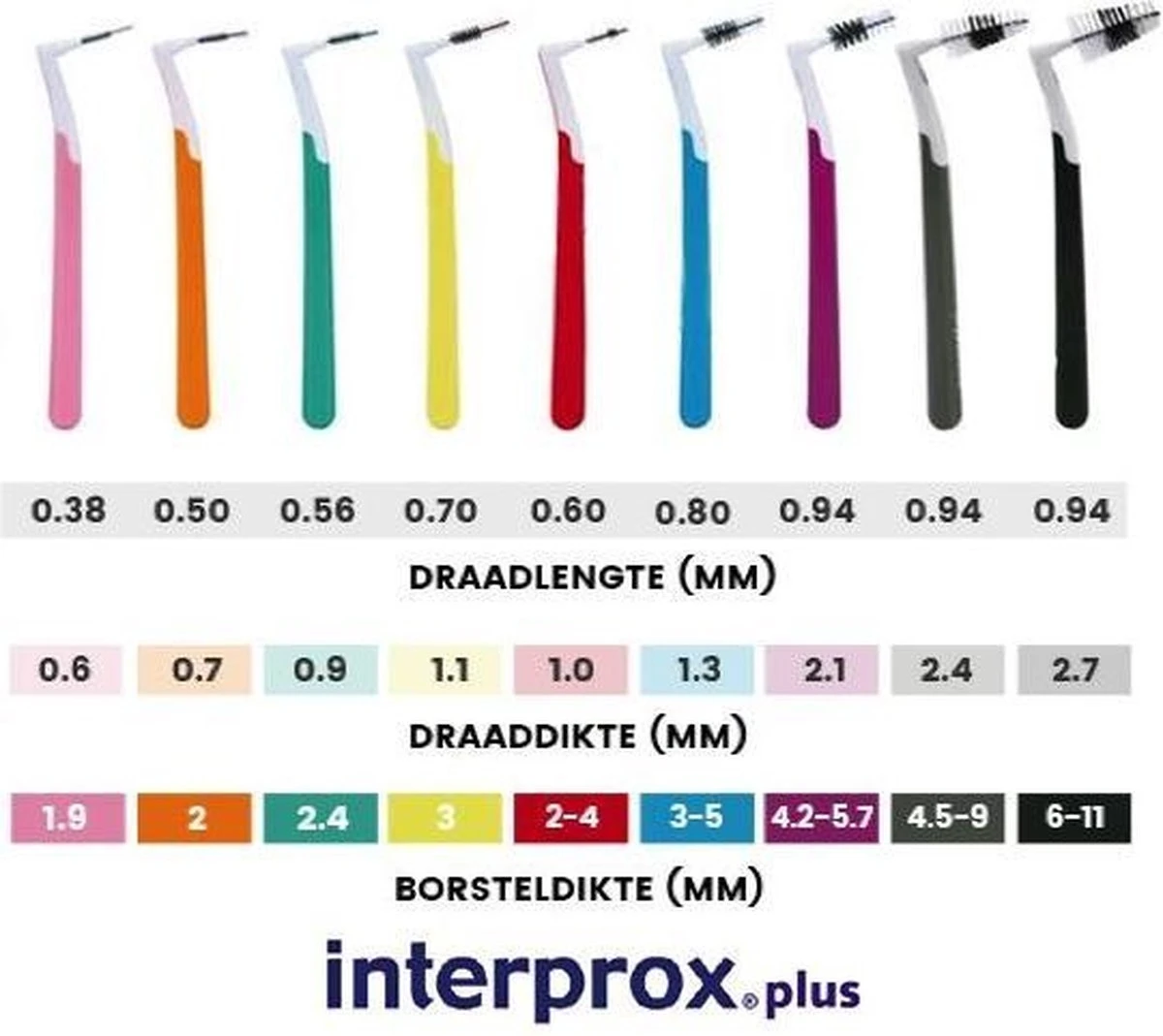 Interprox Plus Mini Conical Tandenstokers - 6 Stuks 8 Interprox Plus Mini Conical Tandenstokers - 6 Stuks - Afbeelding 8