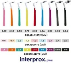 Interprox Plus Super Micro Flosdraad - 2 Mm - 6 Stuks 25 Interprox Plus Super Micro Flosdraad - 2 Mm - 6 Stuks -Verzorgingsproducten 1200x1069 4