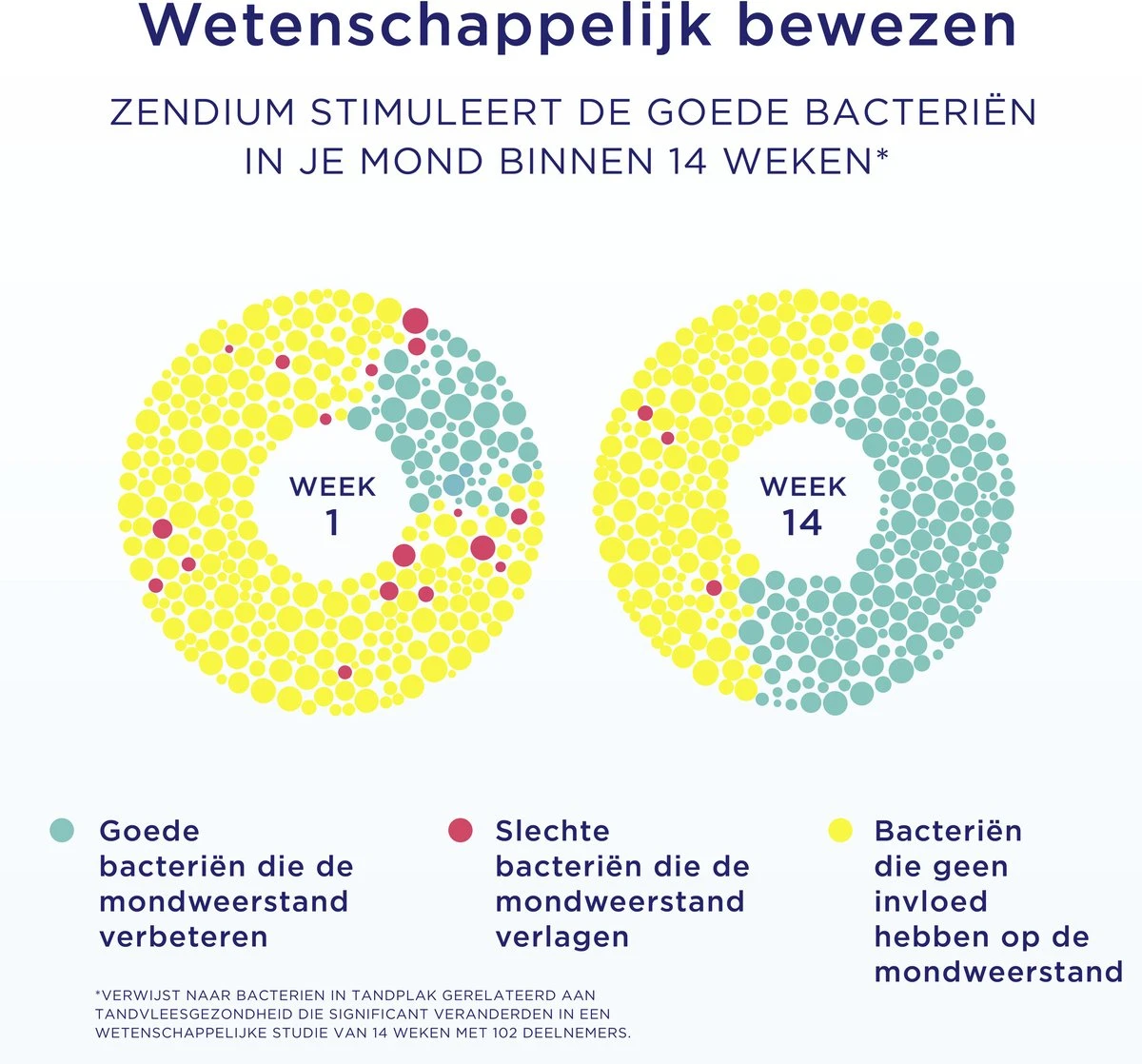 Zendium Extra Fresh Tandpasta - 12 X 75 Ml - Voordeelverpakking 7 Zendium Extra Fresh Tandpasta - 12 X 75 Ml - Voordeelverpakking - Afbeelding 7