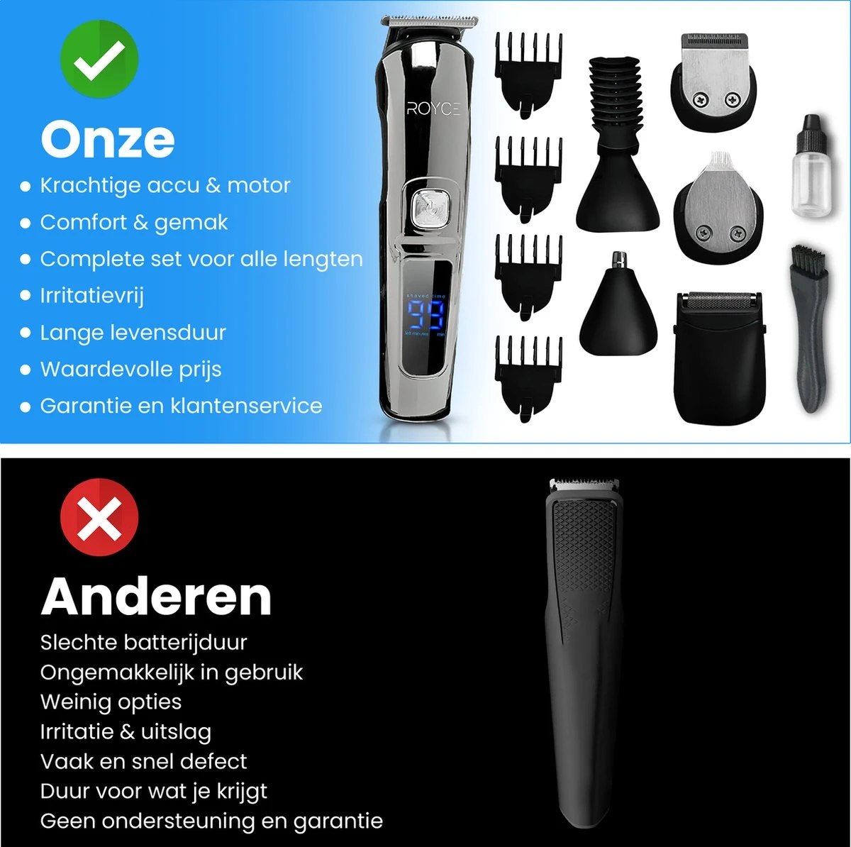 Professionele Trimmer 11 In 1 - Baardtrimmer Mannen - Waterdicht - Haartrimmer - Trimmer Mannen - Complete Set 7 Professionele Trimmer 11 In 1 - Baardtrimmer Mannen - Waterdicht - Haartrimmer - Trimmer Mannen - Complete Set - Afbeelding 7