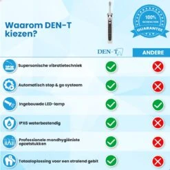 DEN-T® PRO P350 Elektrische Tandenpolijster - Wit - 5 Standen - 5 Opzetstukken - Polijstmachine - Polijstset - Tanden Polijsten - 13 DEN-T® PRO P350 Elektrische Tandenpolijster - Wit - 5 Standen - 5 Opzetstukken - Polijstmachine - Polijstset - Tanden Polijsten - -Verzorgingsproducten 1200x1200 1101