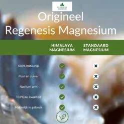 Ré-genesis Magnesium Spierolie En Spray - 100 Ml En 200 Ml -Verzorgingsproducten 1200x1200 40