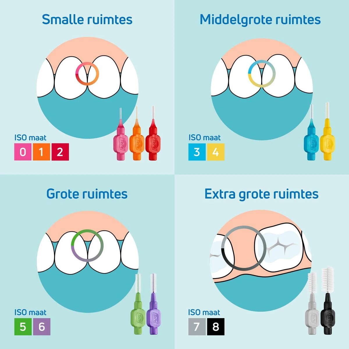 TePe Interdentale Ragers Original Rood ISO Maat 2 – 0,5 Mm (20 Stuks) 2 TePe Interdentale Ragers Original Rood ISO Maat 2 – 0,5 Mm (20 Stuks) - Afbeelding 2