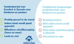 Tandenborstel Voor Baby En Kind - Eenvoudig, Hygiënisch En De Oplossing Voor Tandenpoetsen Bij Kinderen - BPA Vrij – BLAUW -Verzorgingsproducten 1200x708 2
