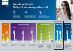 Philips Sonicare W2 Optimal White HX6068/13 - Opzetborstels - 8 Stuks 22 Philips Sonicare W2 Optimal White HX6068/13 - Opzetborstels - 8 Stuks -Verzorgingsproducten 1200x848 4