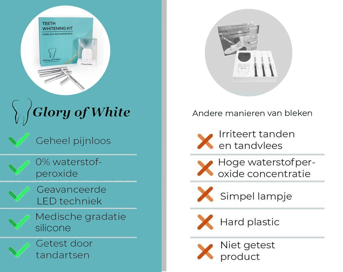 Tandenbleker Premium - Glory Of White - Professionele Tandenbleekset - Wittere Tanden - Tanden Bleken - Teeth Whitening - Zonder Peroxide 4 Tandenbleker Premium - Glory Of White - Professionele Tandenbleekset - Wittere Tanden - Tanden Bleken - Teeth Whitening - Zonder Peroxide - Afbeelding 4